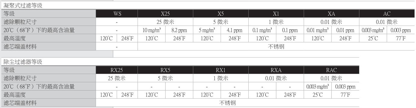 316L不锈钢高压过滤器技术参数