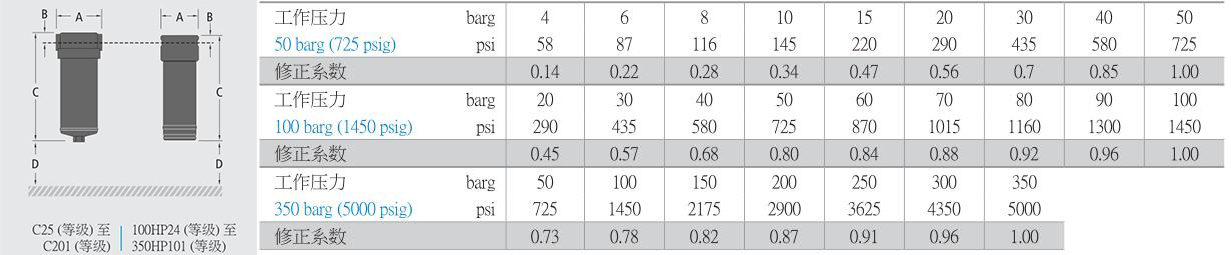 316L不锈钢高压过滤器技术参数