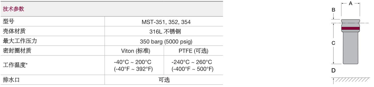 350barg不锈钢高压过滤器技术参数