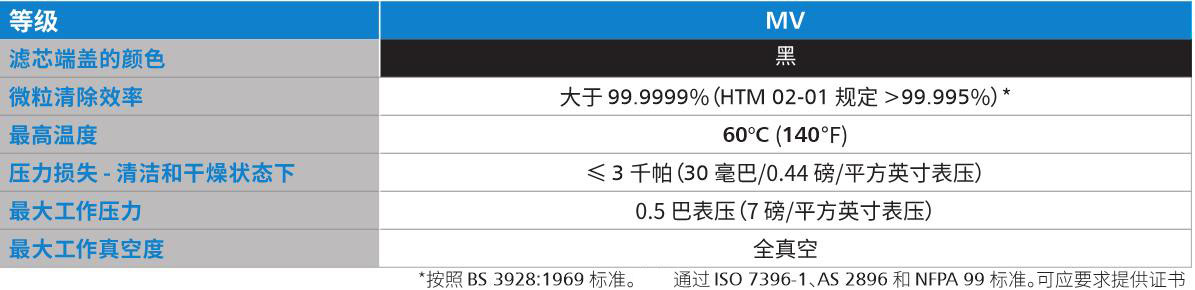 医用真空除菌过滤器技术参数