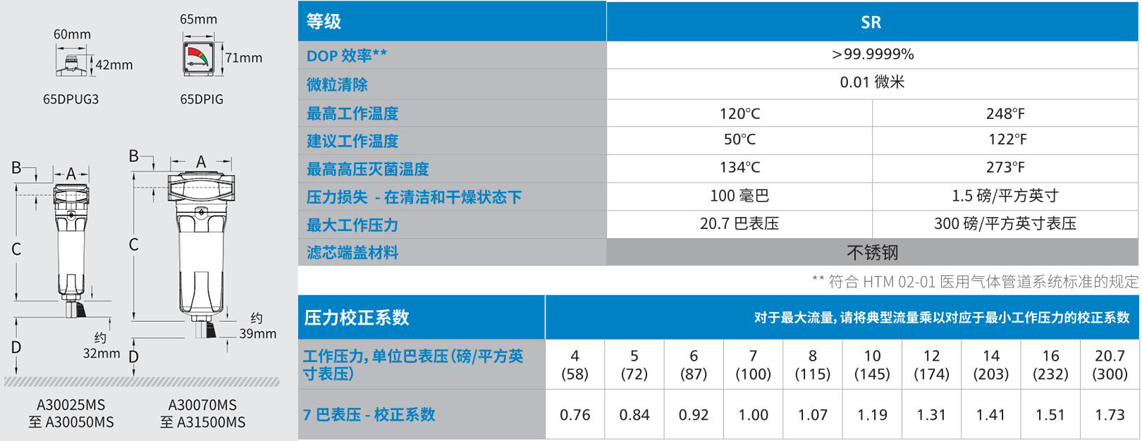 医用除菌过滤器技术参数