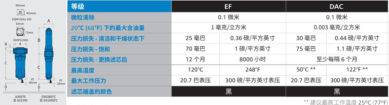 真空泵排气过滤器技术参数