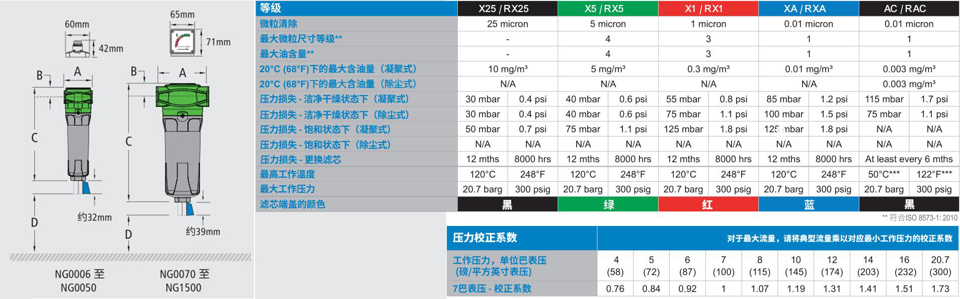 压缩天然气过滤器技术参数