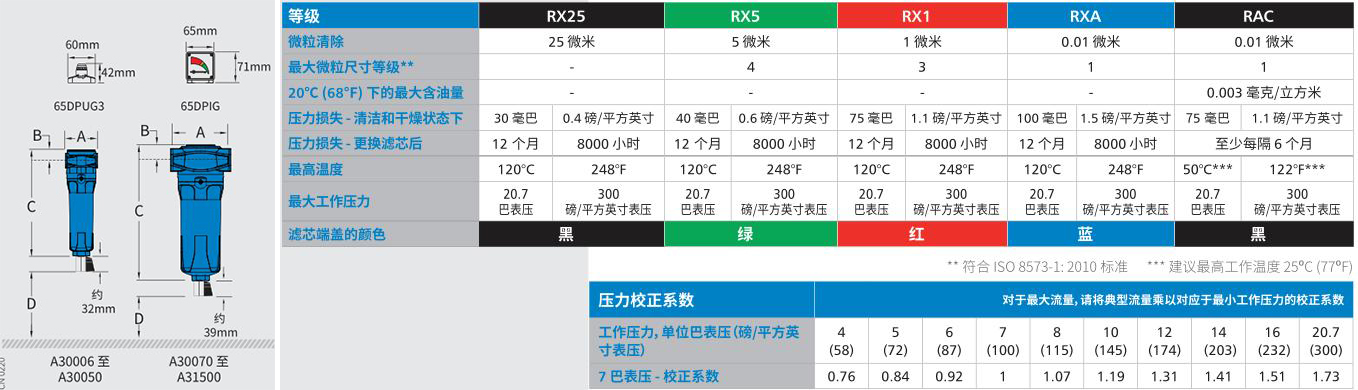 压缩空气除尘过滤器技术参数