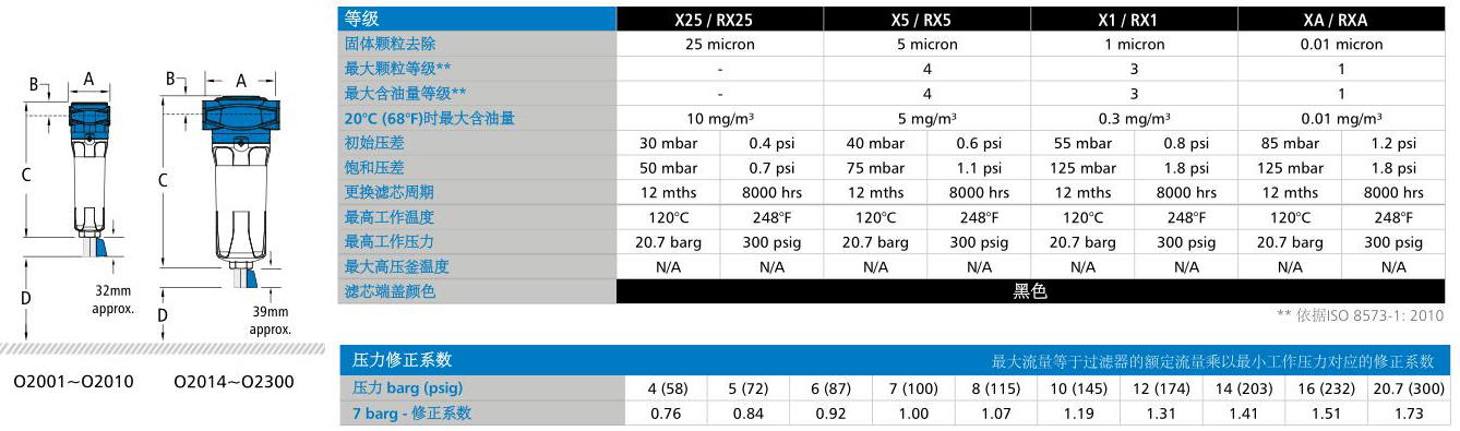 凝聚氧气过滤器技术参数