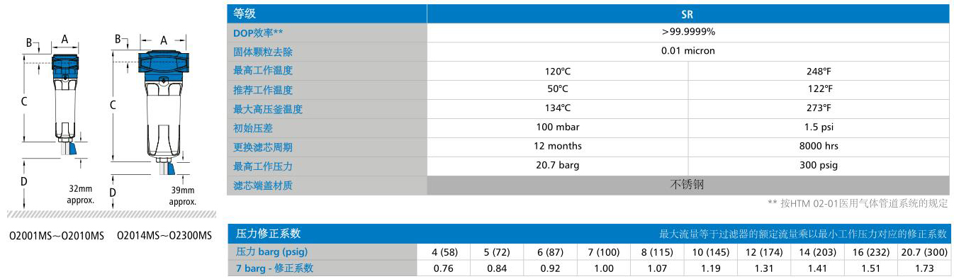 医用氧气过滤器技术参数