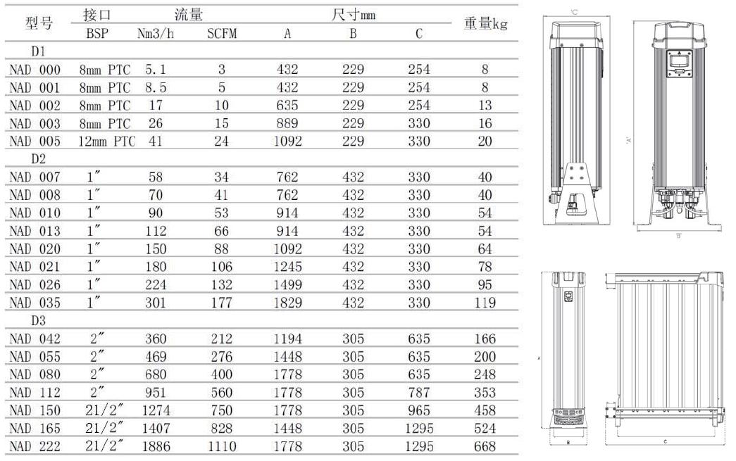 吸附式干燥机技术参数