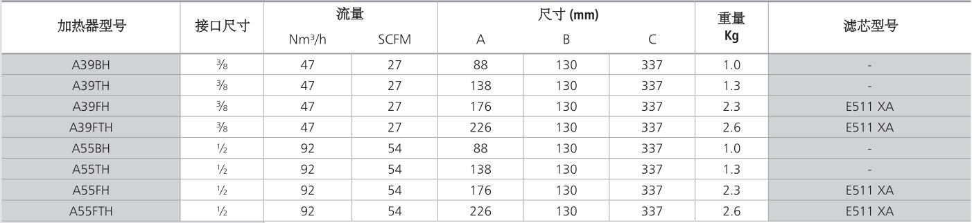 压缩空气加热器技术参数