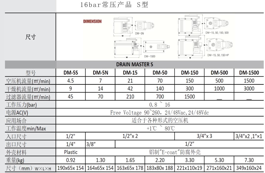 S型智能冷凝液排除器技术参数