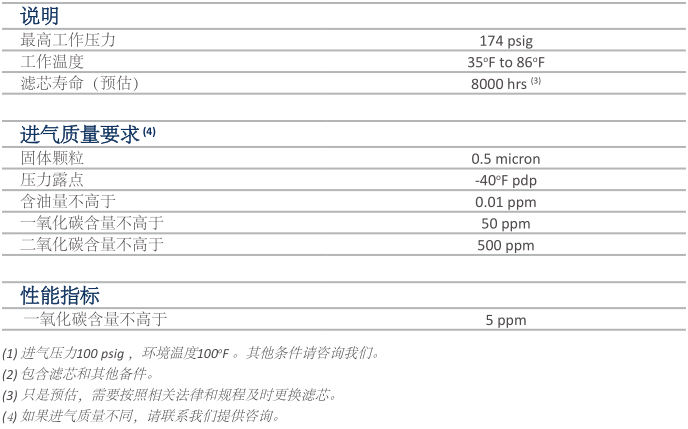 呼吸空气机净化模块